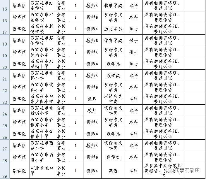 事业单位定向招聘公告发布