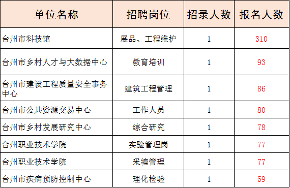 浙江事业单位定向招聘策略、影响及前景展望