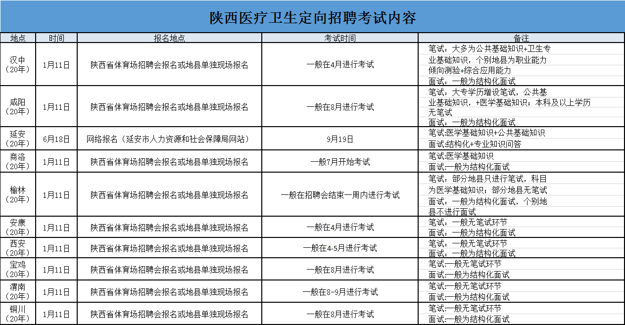 事业编定向招聘岗位的意义解析及解读