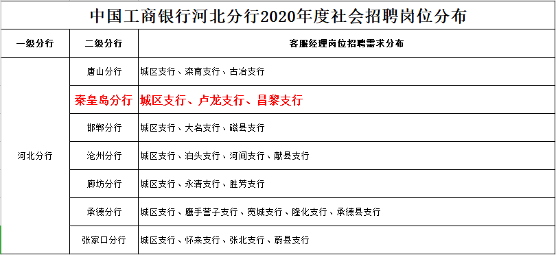 客服经理定向招录深度解析及实战应用指南