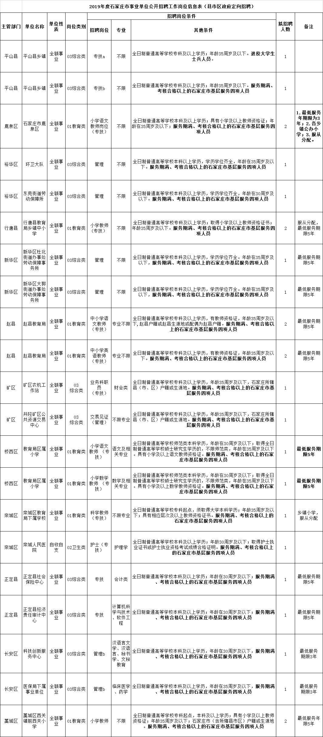 事业单位考试定向招聘深度解析