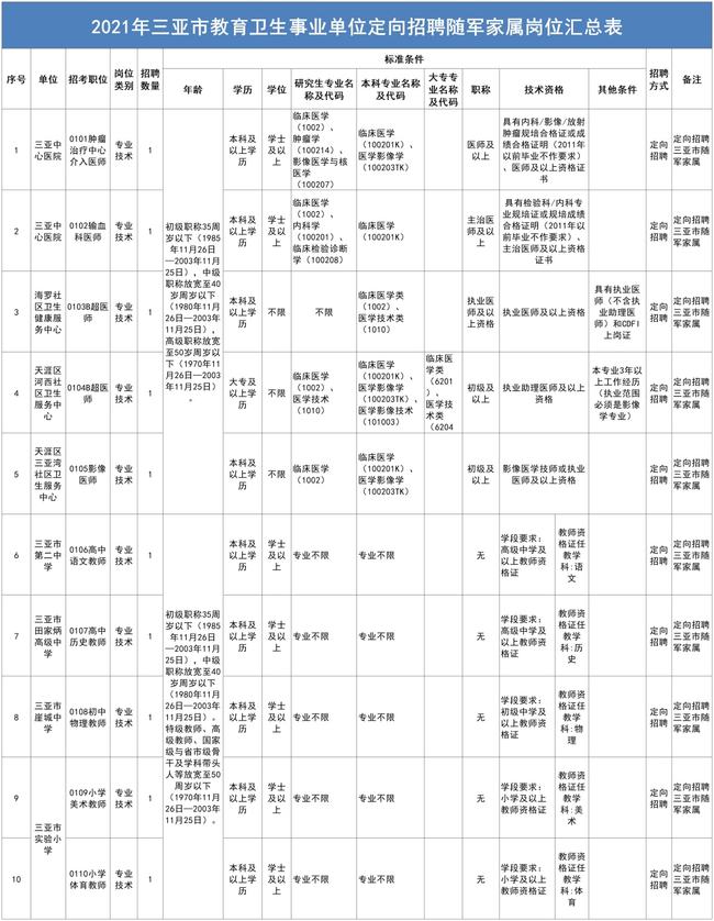 事业单位招聘中的随军家属岗位，探索与解析