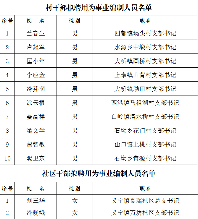 乡镇事业编定向选聘，推动乡镇发展的有效举措