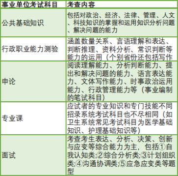 乡镇事业单位定向招聘考试内容与策略解析