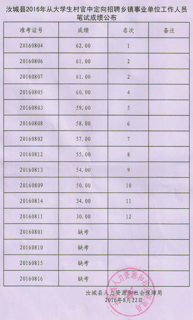 乡镇事业单位定向招聘，含义、目的与影响的深度解析