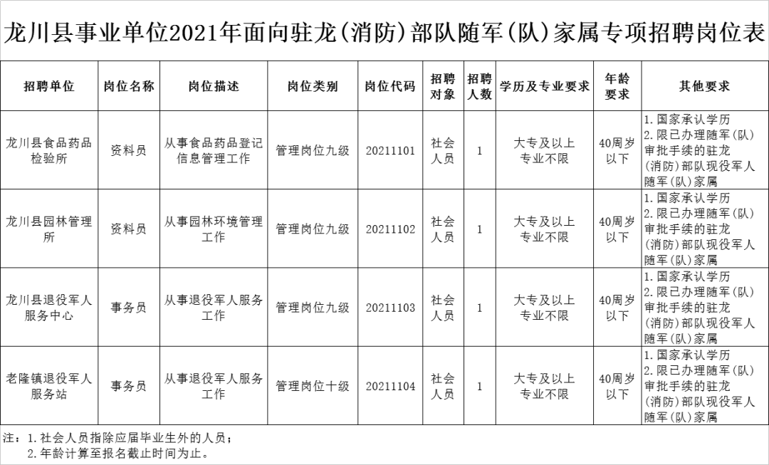 面向随军家属招聘，意义与影响的深度解读