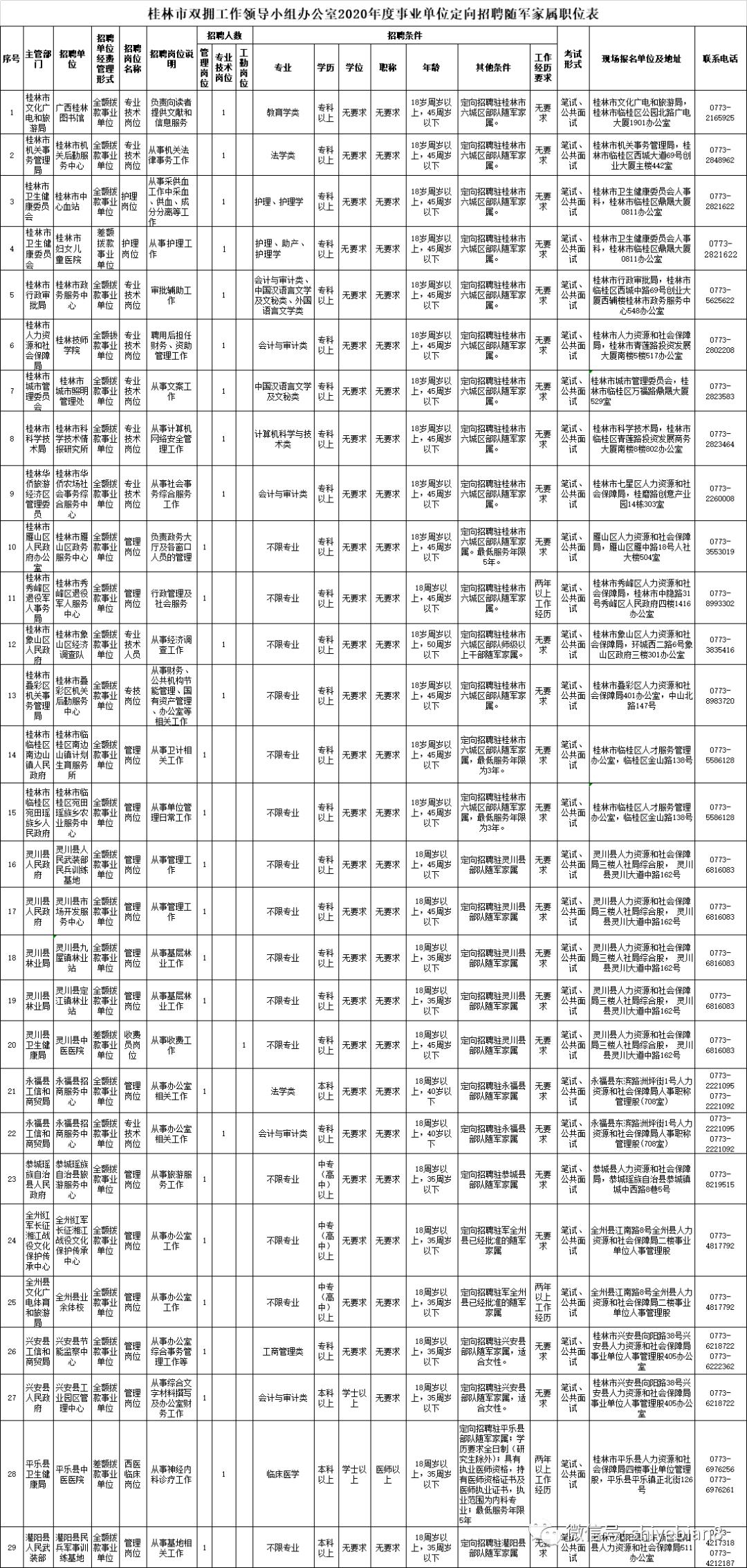 昆明随军家属定向招聘，铺设军人家属的就业之路