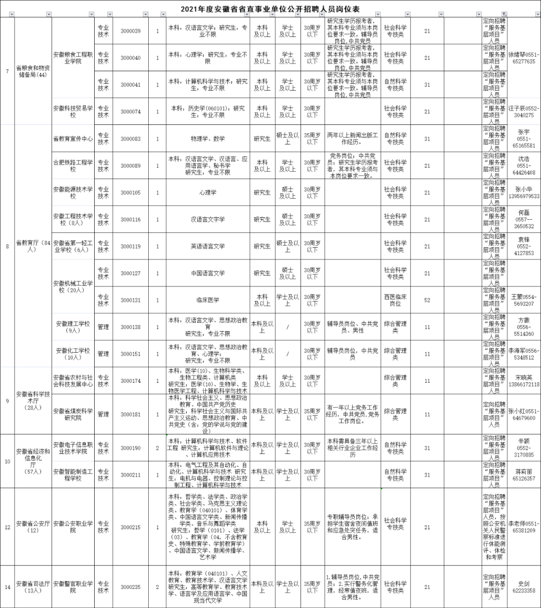 事业单位定向生报考全攻略