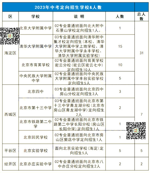 初中定向生编制解析详解