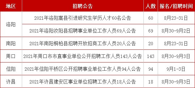 选拔优秀人才助力教育事业发展，事业单位招聘老师启动招募计划