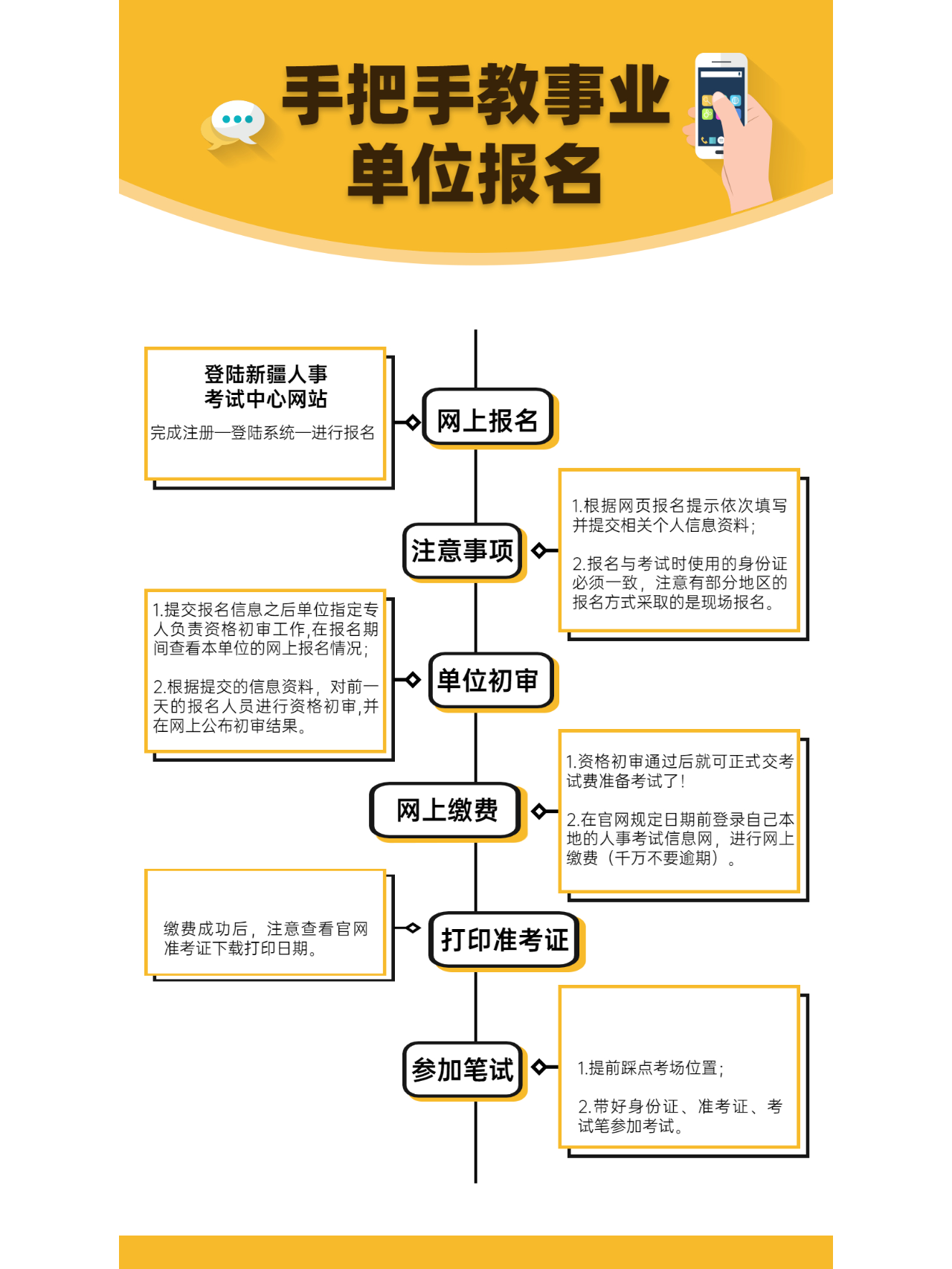 事业编考试报名全面解析指南