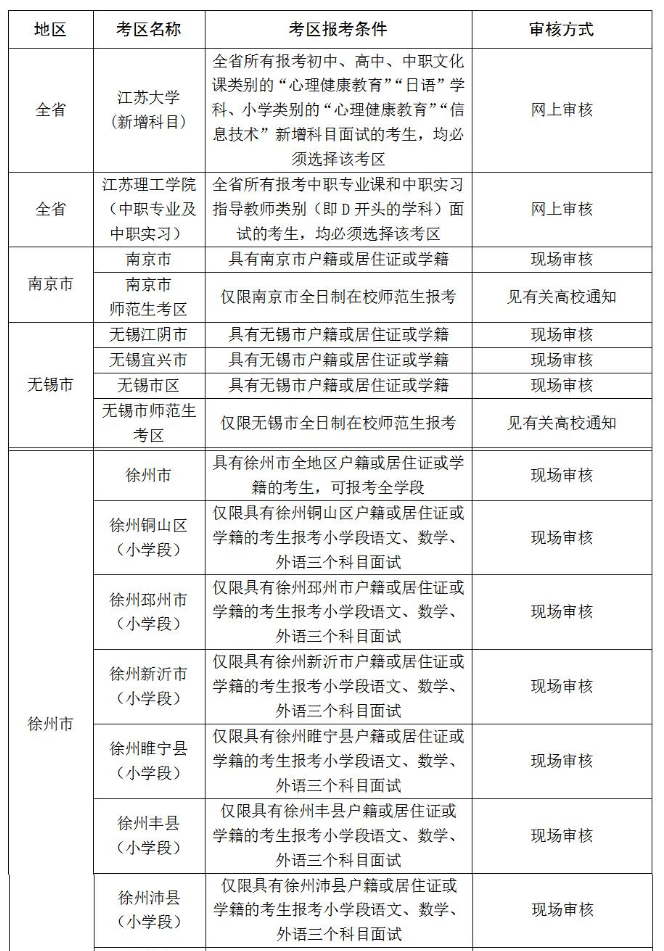 江苏省下半年教师资格考试，备考策略与关键要素详解