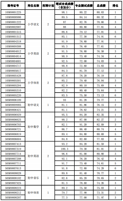 事业编教师招聘评估标准解析，成绩决定胜负还是多元评估？