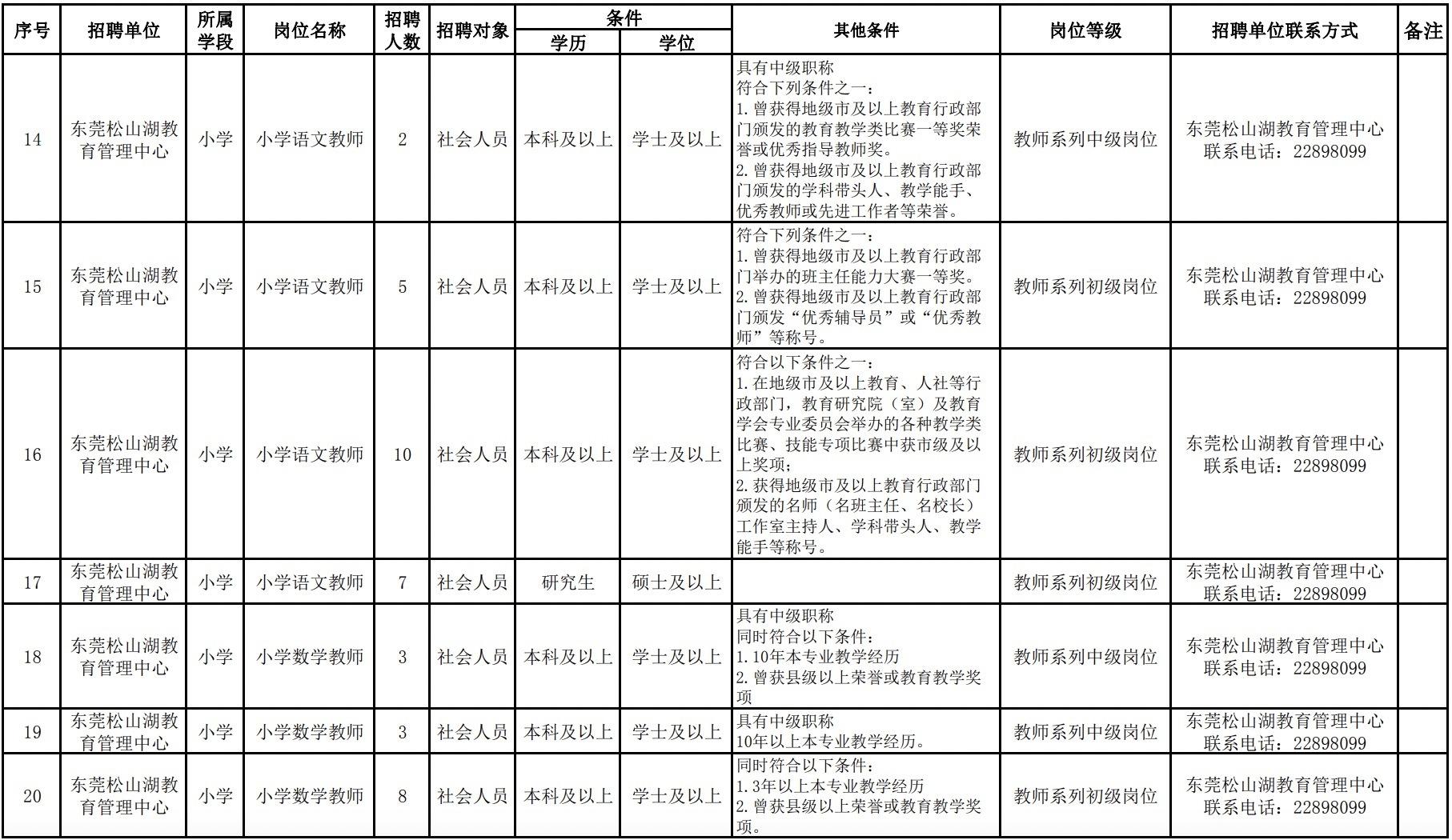 猫贪余温 第15页