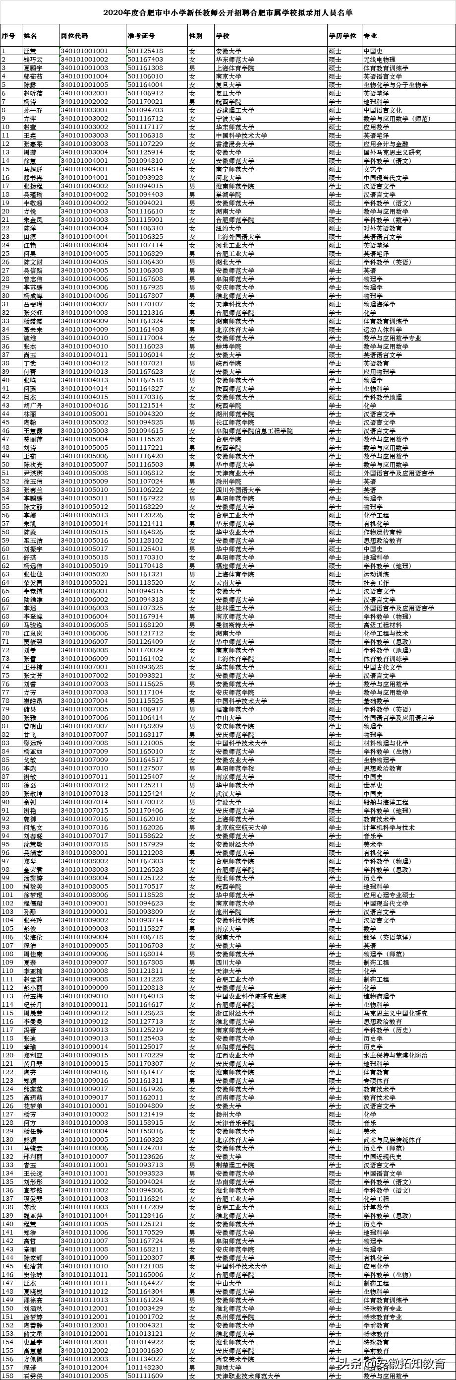 事业单位教师招聘，机遇与挑战并存于2020年