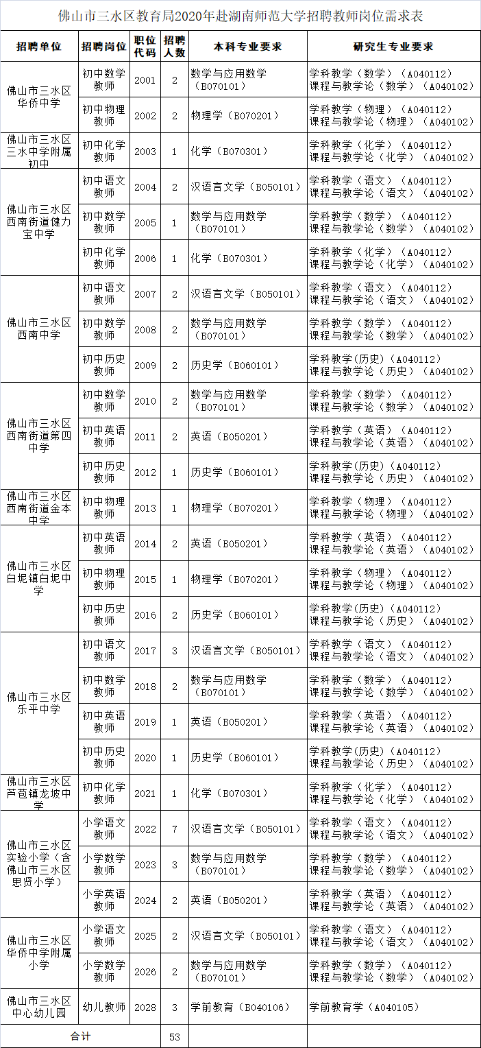 事业编教师岗位招聘要求，打造高素质教育团队的基石