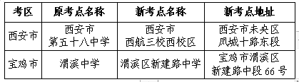 陕西教师事业编考试公告2022，教育事业的黄金机遇之门开启