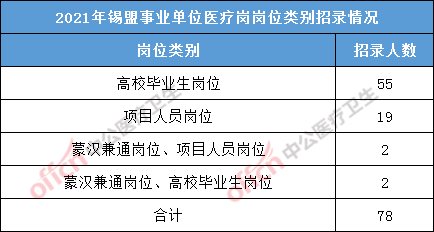 事业单位医疗岗位招聘条件全面解析