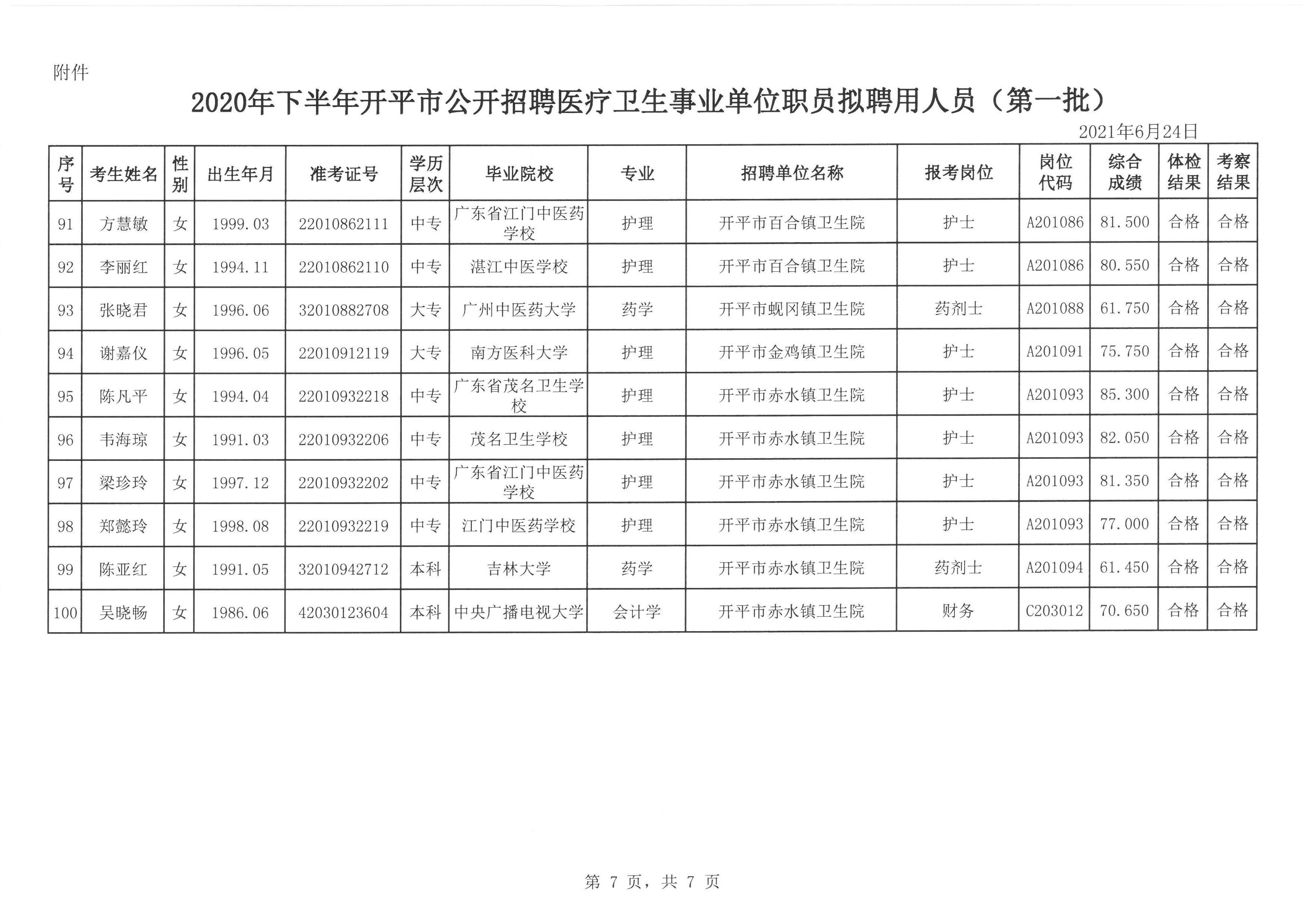 2020年事业单位医疗招聘