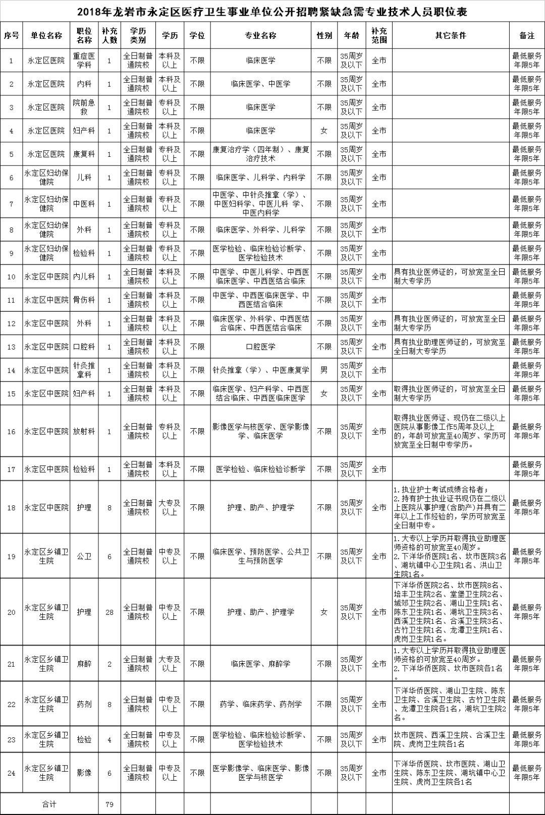 事业单位招聘医疗卫生岗位，构建健康中国的关键人才引擎