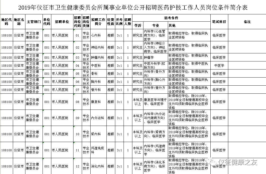 事业单位医疗卫生招聘职位表全面解析