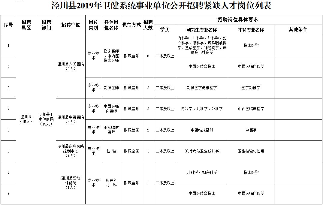 平凉市事业编制招聘岗位表解读及XXXX年预测版分析