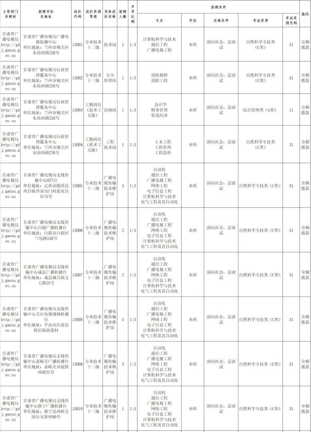 平凉事业单位招聘职位表概览及解读，XXXX年展望分析