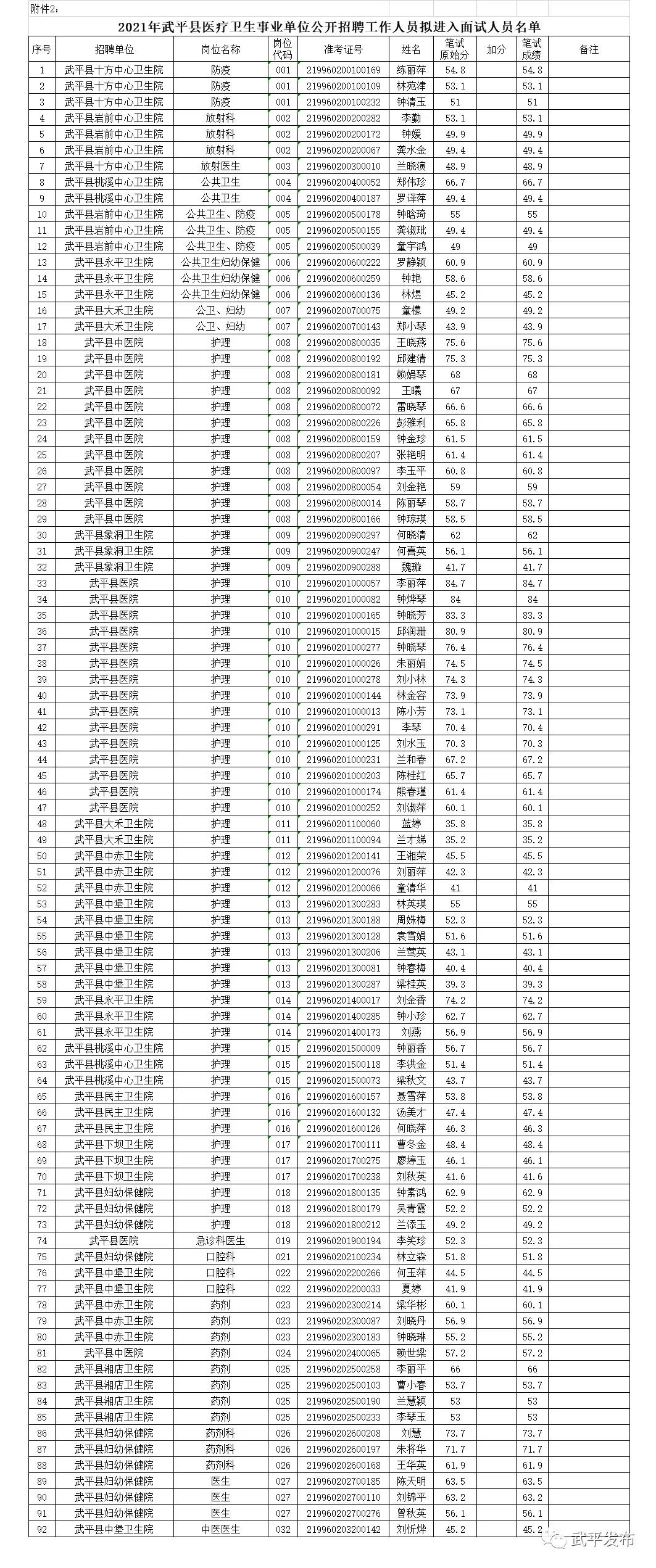 医疗事业编制面试真题解析与应对策略