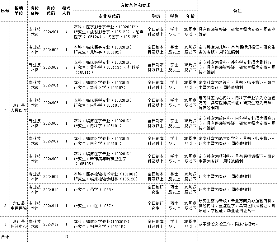 2024年事业单位医疗岗位招聘趋势展望，人才引进与职业发展聚焦