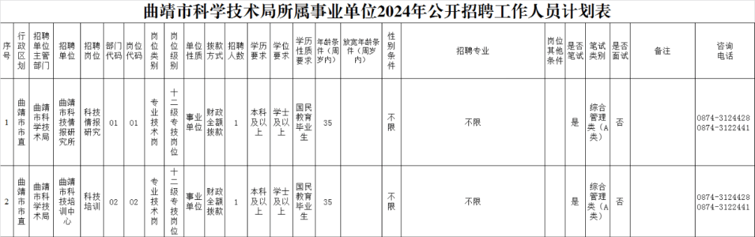 曲靖事业单位招聘2024岗位概览与深度分析