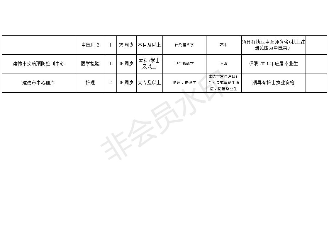 上饶市医疗事业单位招聘启事，探寻医疗新星，共筑健康未来