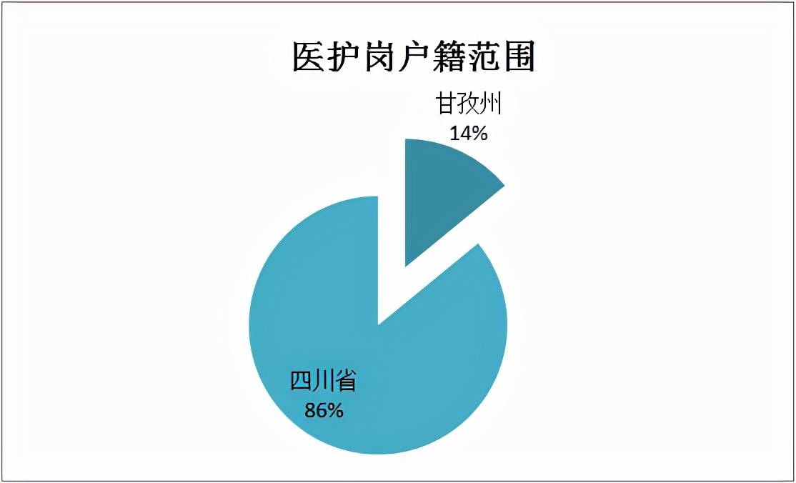 事业编财务岗位大专学历招聘启事，寻找财务精英，共创辉煌未来！