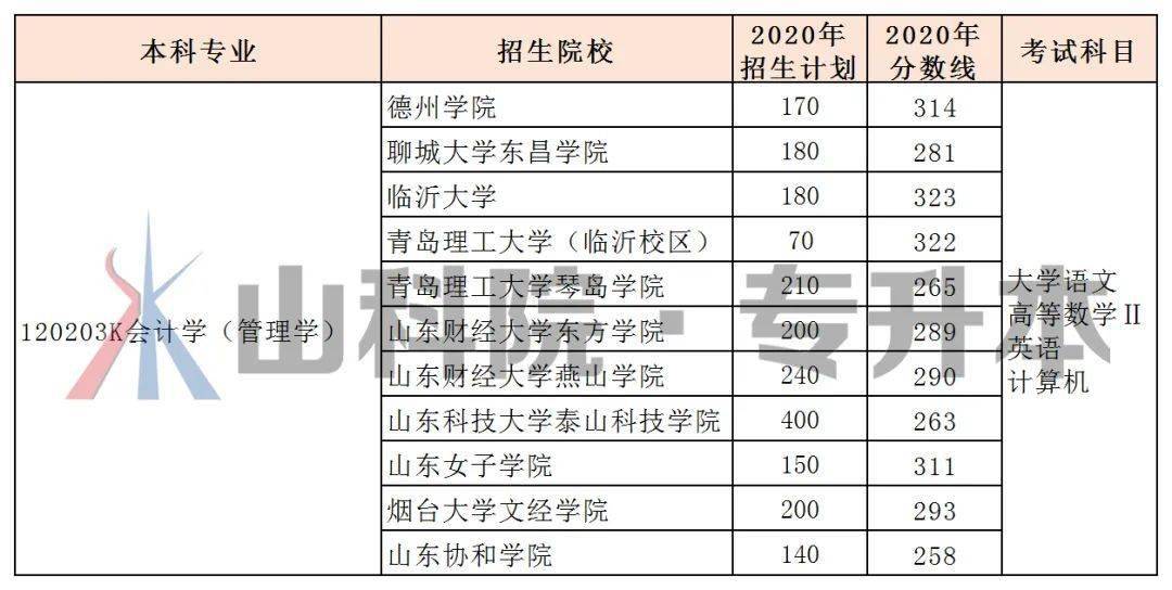 事业编财务管理岗位报考人数分析，趋势与洞察