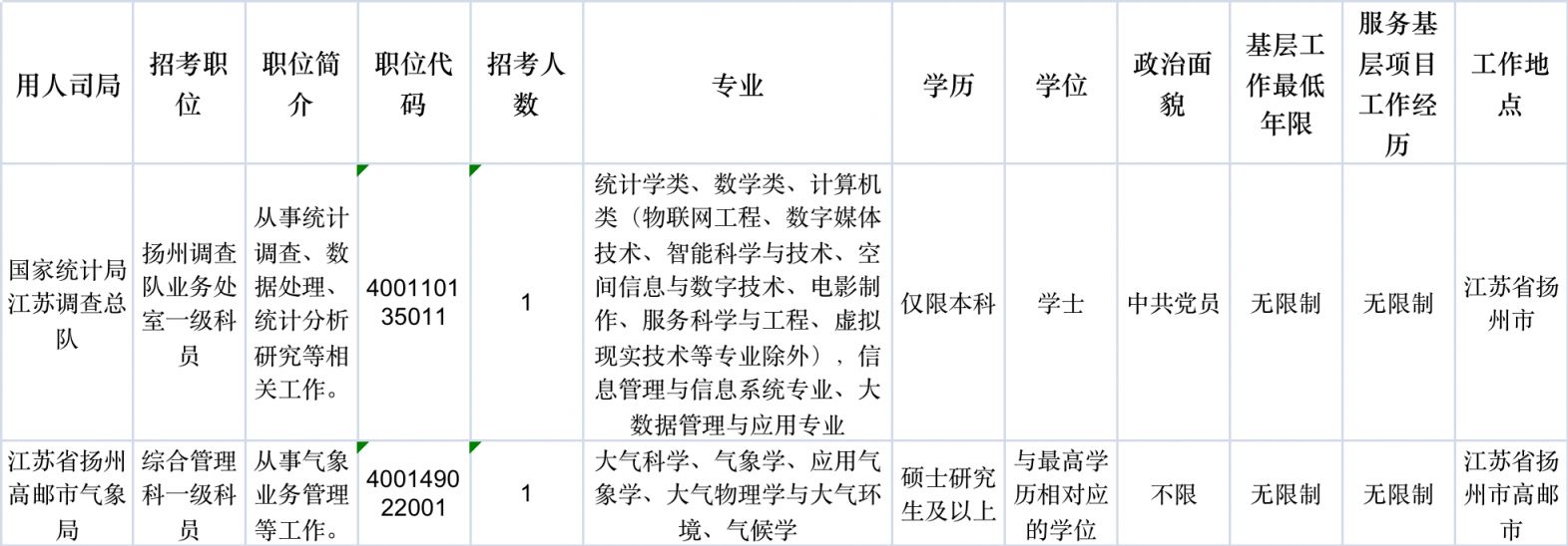 大专事业编岗位表，未来职业机遇展望（XXXX年）