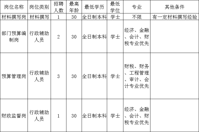 大专学历在行政事业单位财务岗的角色与重要性分析