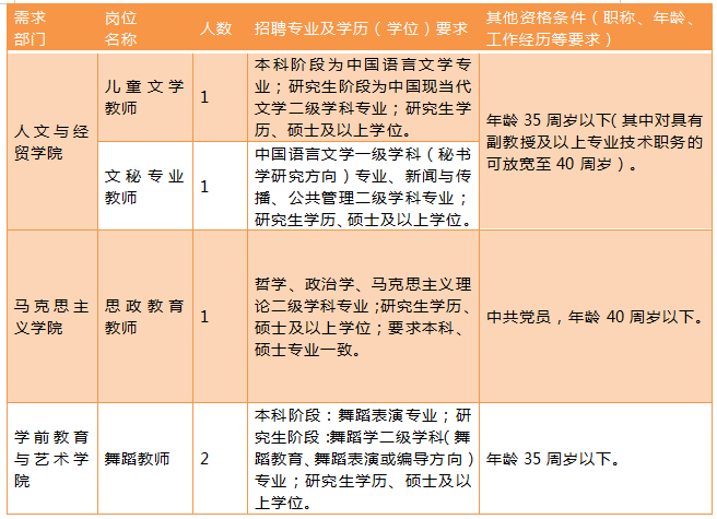 事业编财务岗位招聘条件详解