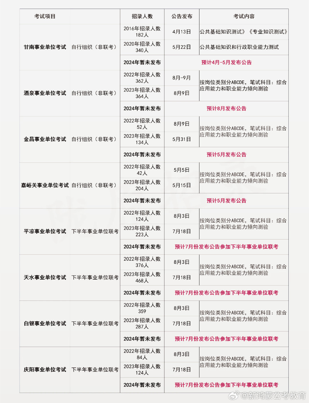 事业编考试财务岗位的全面解析与深度解读