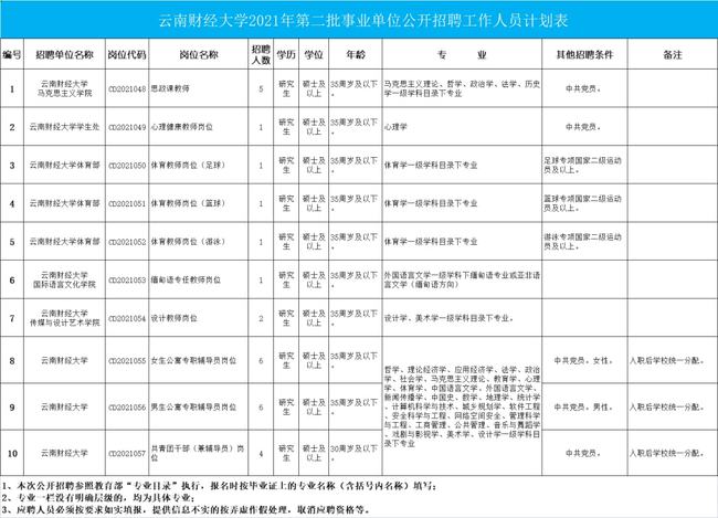 深度解析事业单位频繁招聘财务岗位的原因