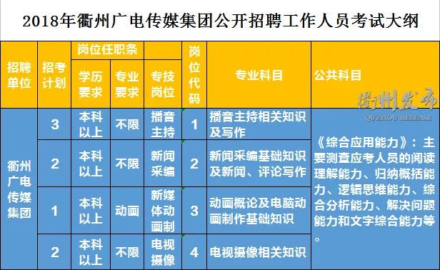 事业单位招聘财务管理考试内容概述与要点解析