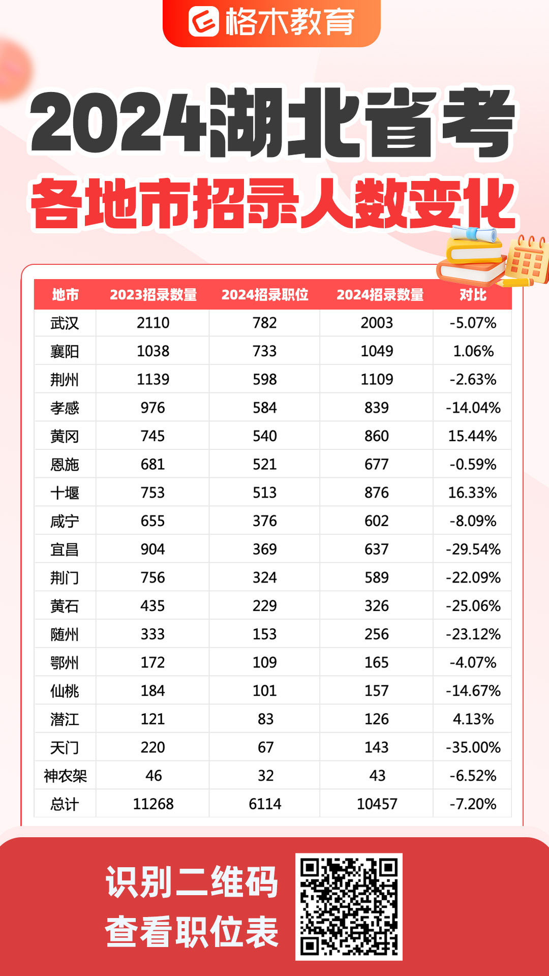 揭秘2024年事业编制招聘岗位表，黄金机遇与挑战的职业发展之路