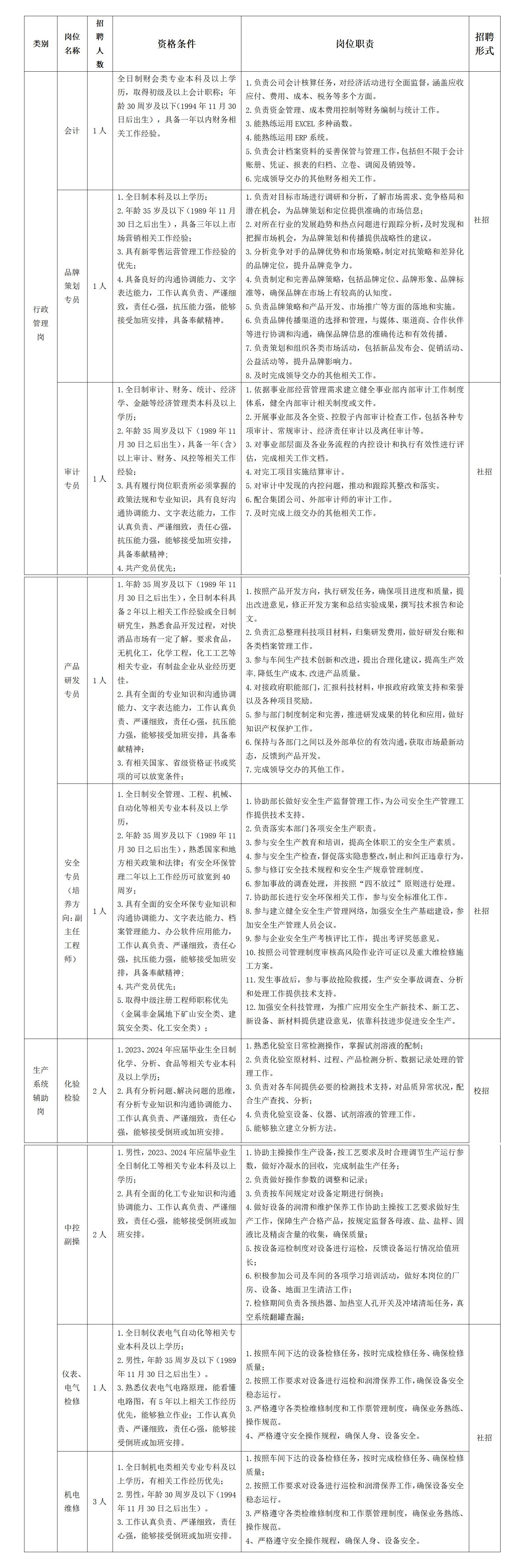 事业编岗位一览表2024，未来职业发展蓝图洞悉