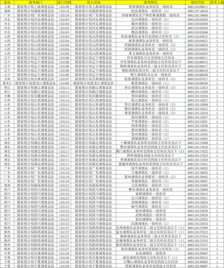 无人报考职位现状揭秘，深度分析、原因探究与解决方案探索