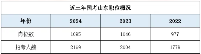 2025年事业编招聘职位表全面解析