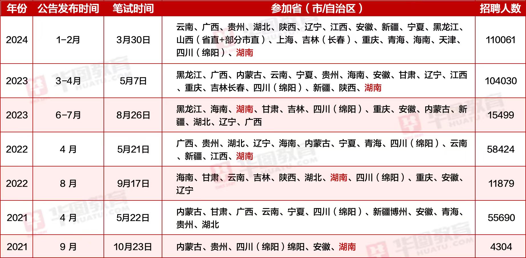 全国事业单位报考官网，一站式服务平台助力考生顺利报考事业单位职位