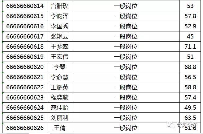 事业编报考岗位全攻略指南