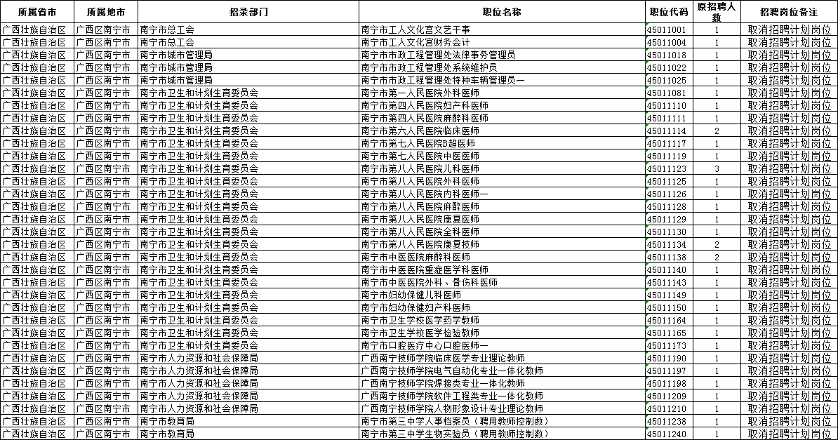 南宁事业单位招聘岗位深度解析