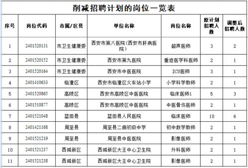 事业单位管理岗位公开招聘流程全面解析