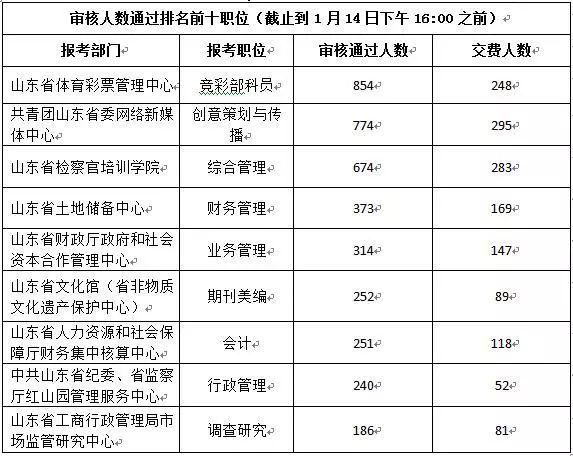 事业单位管理岗报考条件全面解析