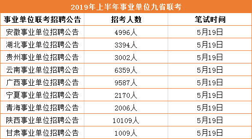 二○二○年事业编招聘，新机遇与挑战的大门已开启