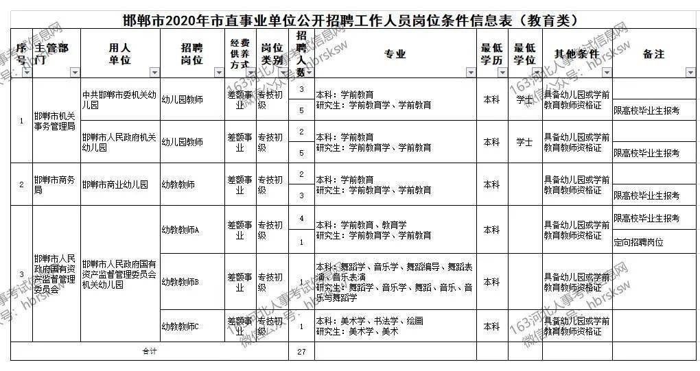 2020年事业编制最新招聘概览，机会与挑战并存